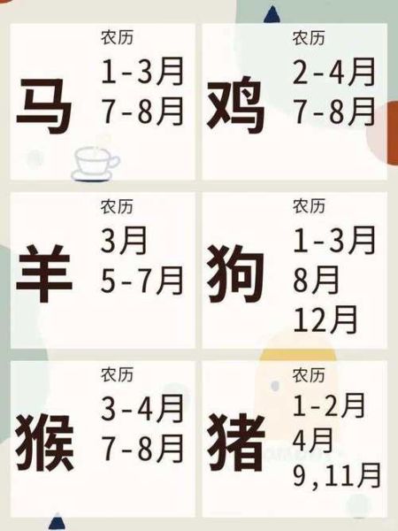 相属相生肖月份（生肖几月出生富贵最旺？）