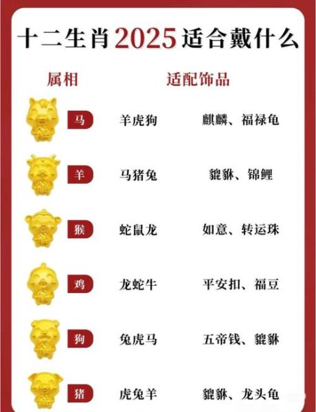 天顶行星属相是什么生肖