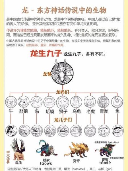 生肖龙属相介绍图片（生肖龙属相介绍图片详解）