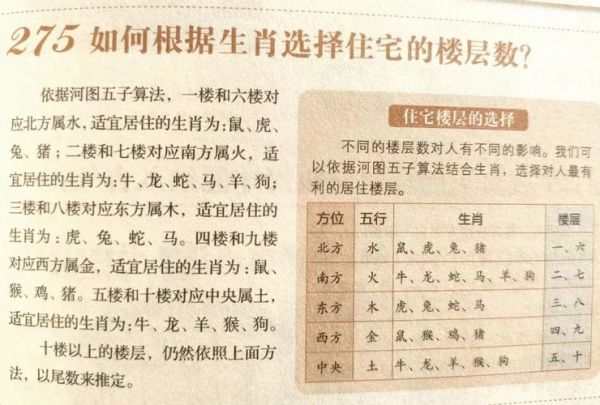 生肖属相与住宅（生肖属相住宅方位如何选择）