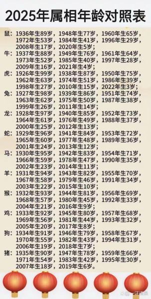 生肖属相年龄岁数表（2025生肖表今年多大了）