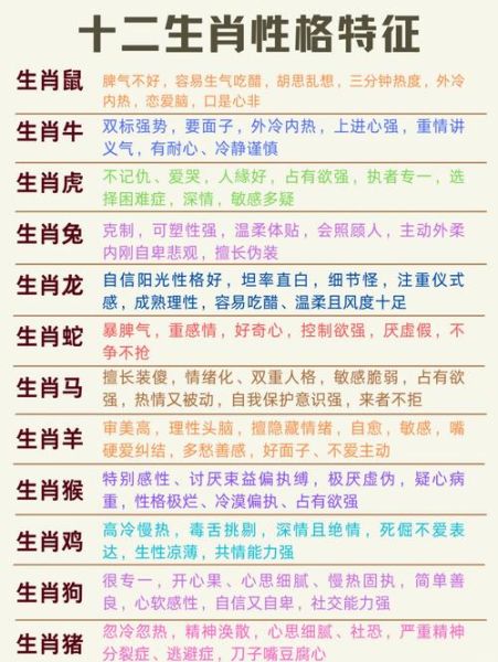 用什么决定生肖属相（生肖属相是按农历还是公历）