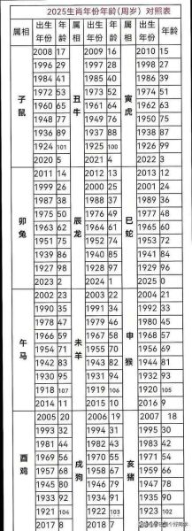 阴历6月属什么生肖属相