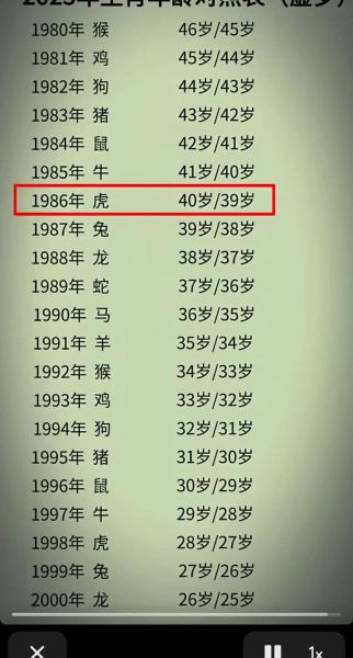 8年属相什么生肖（八几年属虎？一图看懂年龄与生肖对照表）