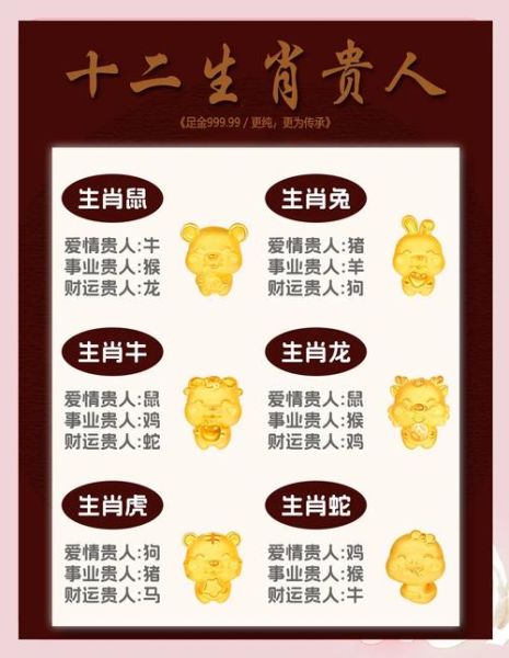 生肖属相贵人（生肖属相贵人查询表怎么用）