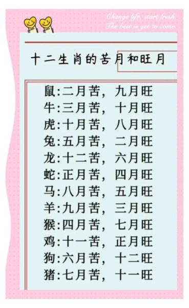 苦日子的生肖属相（今年最苦的属相是哪个）