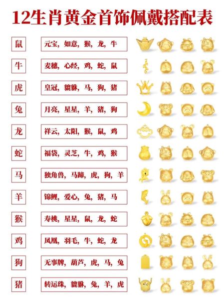 鼠属相相配什么生肖（鼠属相和什么生肖最配）