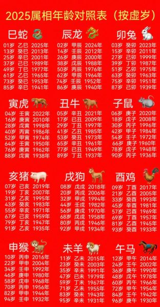 4岁什么生肖属相（4岁属什么生肖2025最新速查）