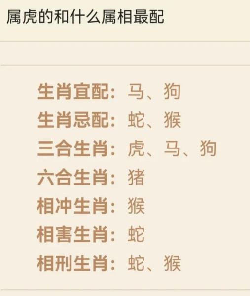 老虎生肖属相相配吗（老虎和什么生肖最配婚姻）