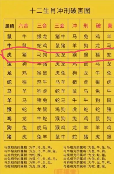 生肖属相一四八（生肖属相一四八怎么算）