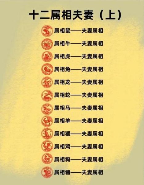 龙女父母生肖属相合不合（龙女父母生肖合不合速查表）