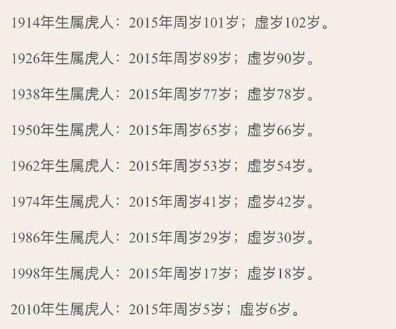 生肖属相月份命运（农历正月出生的属虎人命运如何）