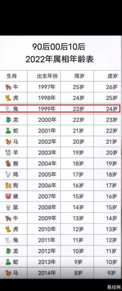 1999的生肖属相（1999年属兔吗？新手指南速查🤔）