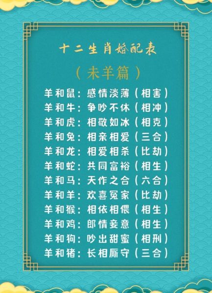 生肖羊适合什么属相（生肖羊适合和什么属相结婚？）