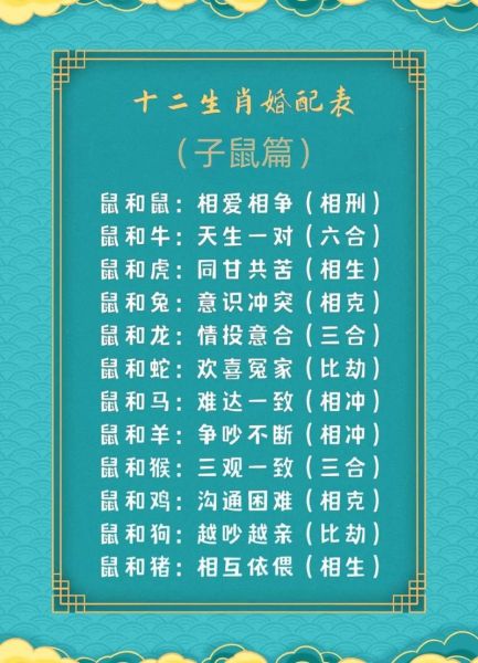鼠的最佳生肖婚配属相是（鼠的最佳婚配属相是什么）