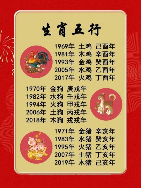 七八年的生肖属相（七八年生肖到底属啥？）