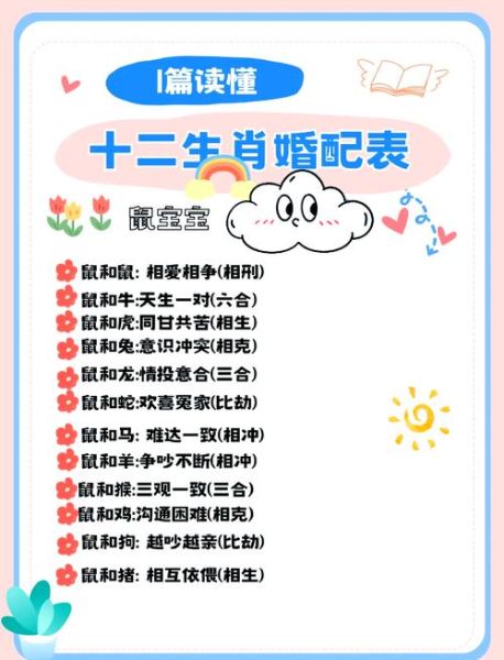属相搭配十二生肖排序（十二生肖婚配表及排序指南）