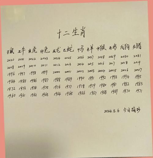 生肖属相什么时候算起（生肖从哪天开始算？）