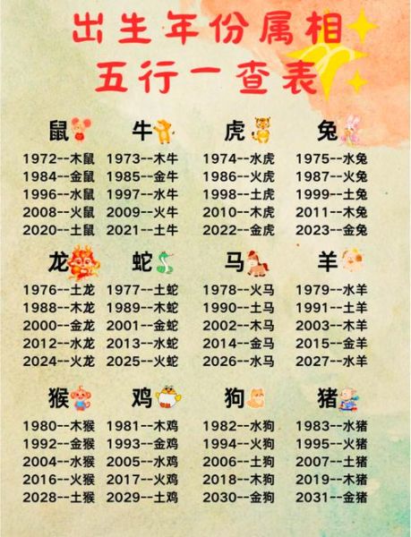 木命都有什么生肖和属相（木命对应哪些生肖和属相）