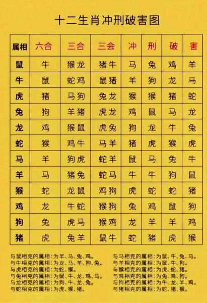 生肖属相自刑（生肖属相自刑是什么意思？小白入门全解）