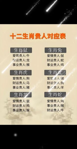 属相事业最佳搭配生肖