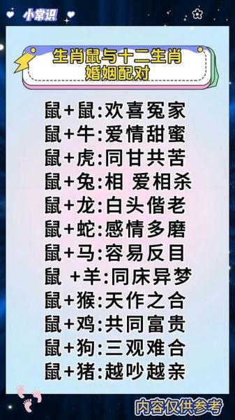 鼠属相相配最好的生肖（鼠属相最好婚配生肖排行榜）