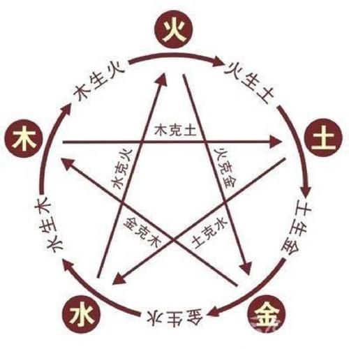 血型生肖属相配对（血型生肖属相配对大全）