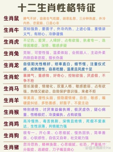 生肖属相和年龄怎么算（生肖属相计算器使用方法🐲）