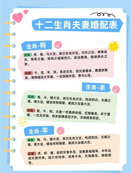 全部生肖属相婚配表（全部生肖婚配速查表💘）