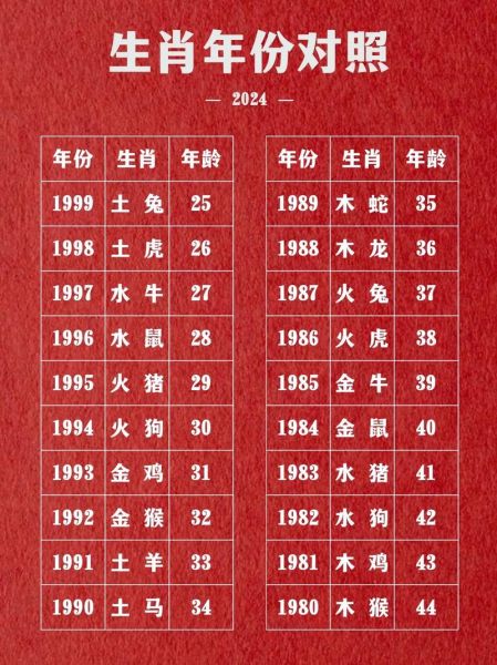 属相 十二生肖顺序（十二生肖顺序表2024最新查询）