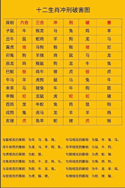 生肖猴属相相冲相克（猴相冲属相有哪些）