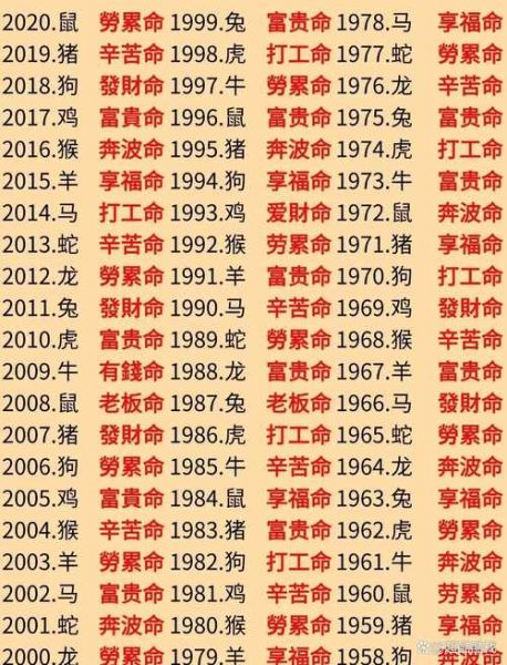 十二生肖最佳的属相（十二生肖哪个属相最好命）