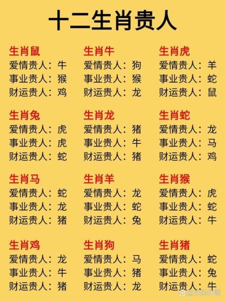 生肖贵人属相表（生肖贵人属相表2025最新对照）
