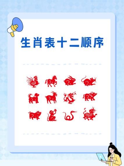 年分生肖属相排列（生肖顺序表从鼠到猪一眼看懂）