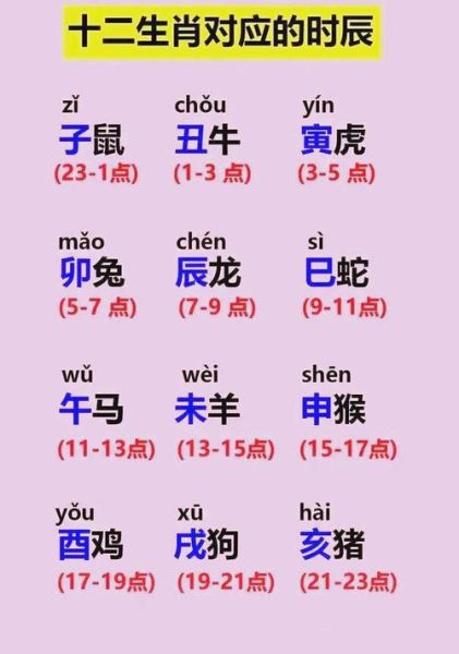 26岁属相生肖（26岁属相是什么生肖）
