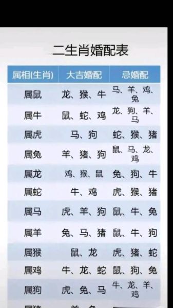 鸡的十二生肖婚配属相（鸡和什么生肖最配婚姻）