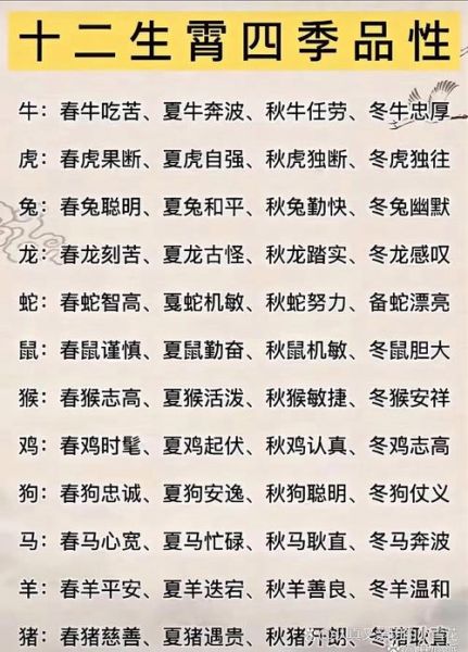 生肖属相和生肖的区别