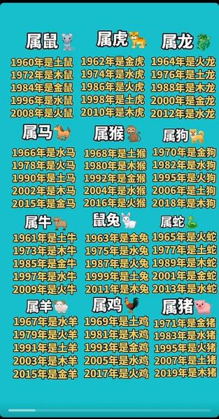穆罕默德属什么生肖属相（穆罕默德生肖属相到底属啥？🤔）