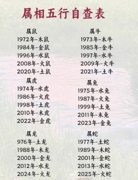 属相年属什么生肖（属相年属什么生肖查询最简单方法）