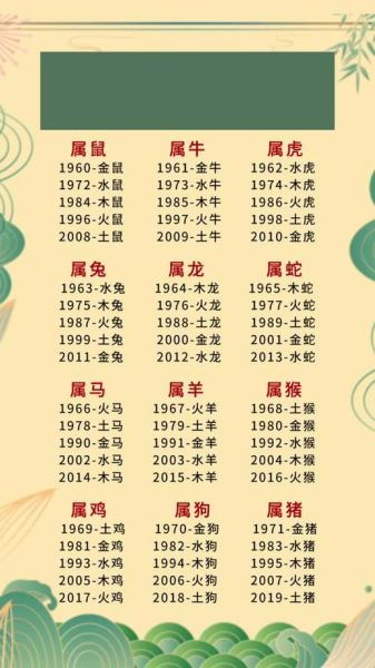 属相年属什么生肖（属相年属什么生肖查询最简单方法）