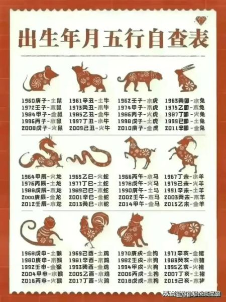 十二生肖属相三合（十二生肖属相三合速查表🪄）