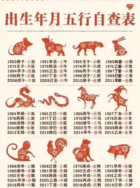 52岁属相属什么生肖（52岁属什么生肖？一分钟就清楚！）