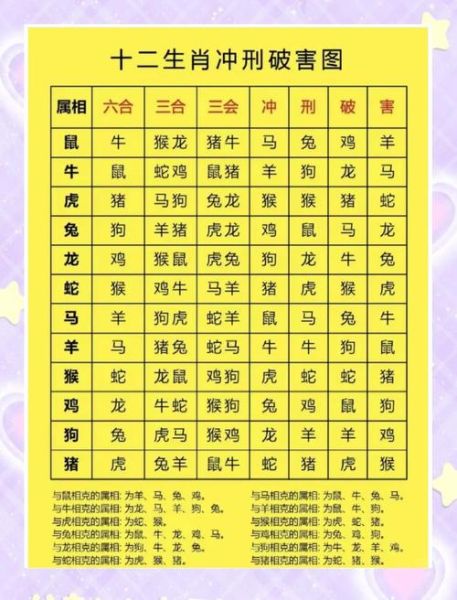 那些生肖属相配（那些生肖属相配才是最佳缘分🔥）