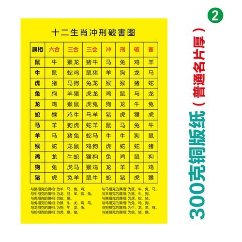 2022年属相冲生肖（2022属虎犯哪些冲生肖查询）