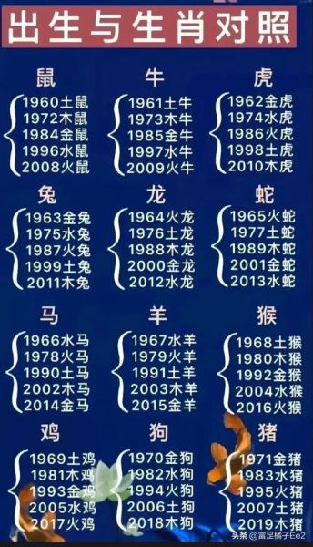 达人属相是什么生肖（达人属相到底是哪个生肖？）