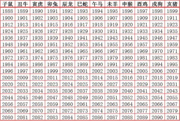 生肖属相年历表（生肖属相年份对照表查询）