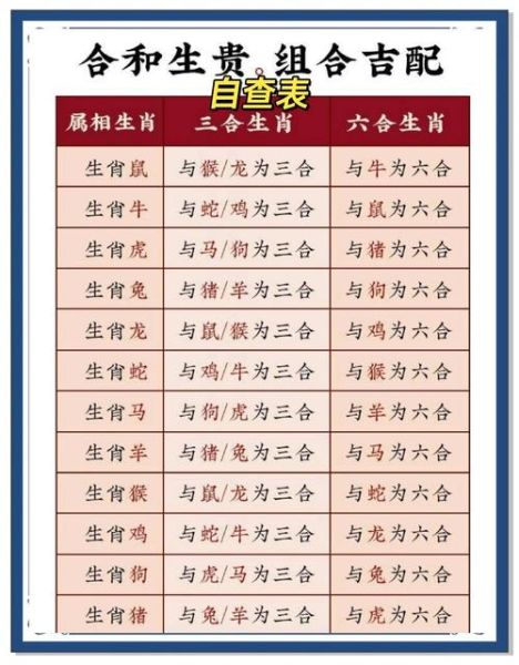 生肖属相相配表（2025新版生肖属相相配表查询🔥）