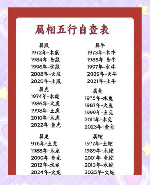 怎么来测生肖属相（手机怎么查生肖属相？）