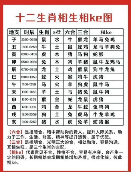 高手是什么属相的生肖（高手属相揭秘：最强生肖是哪个？）