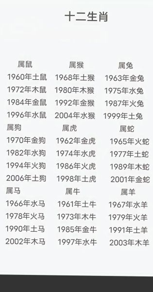 66岁什么生肖属相（66岁属什么生肖）